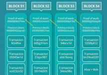 Как создать блокчейн кошелек