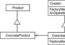 Rūpnīcas metode - dizaina modelis - apraksts Starpplatformu GUI elementu izgatavošana