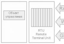 Čo je definícia SCADA Scada