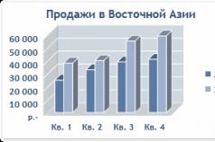 Выбираем идеальную диаграмму для представления ваших данных