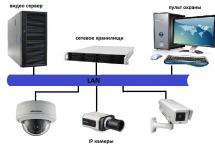 Konfiguracija IP kamer serije Link za shranjevanje arhiva na oddaljeni FTP strežnik