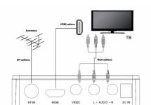 Πώς να ρυθμίσετε την ψηφιακή τηλεόραση DVB-T2 Πώς να ρυθμίσετε κανάλια σε ψηφιακό αποκωδικοποιητή oriel