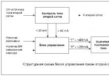 Hladno podešavanje p-kruga P krug na izlazu um
