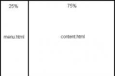 Iframe ja Frame – mis need on ja kuidas raame HTML-is kõige paremini kasutada Mis vahe on raamikomplekti ja raami siltide vahel