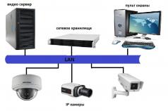 Konfiguracija IP kamer serije Link za shranjevanje arhiva na oddaljeni FTP strežnik