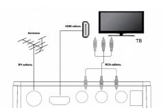 Kako podesiti DVB-T2 digitalnu televiziju Kako postaviti kanale na Oriel digitalni set-top box