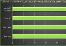 What graphics settings load gta 5