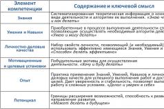 Касперская возглавит центр компетенций по инфобезопасности