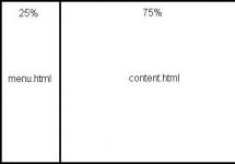 Iframe i Frame - što su oni i kako najbolje koristiti okvire u Html-u Koja je razlika između okvira i oznaka okvira